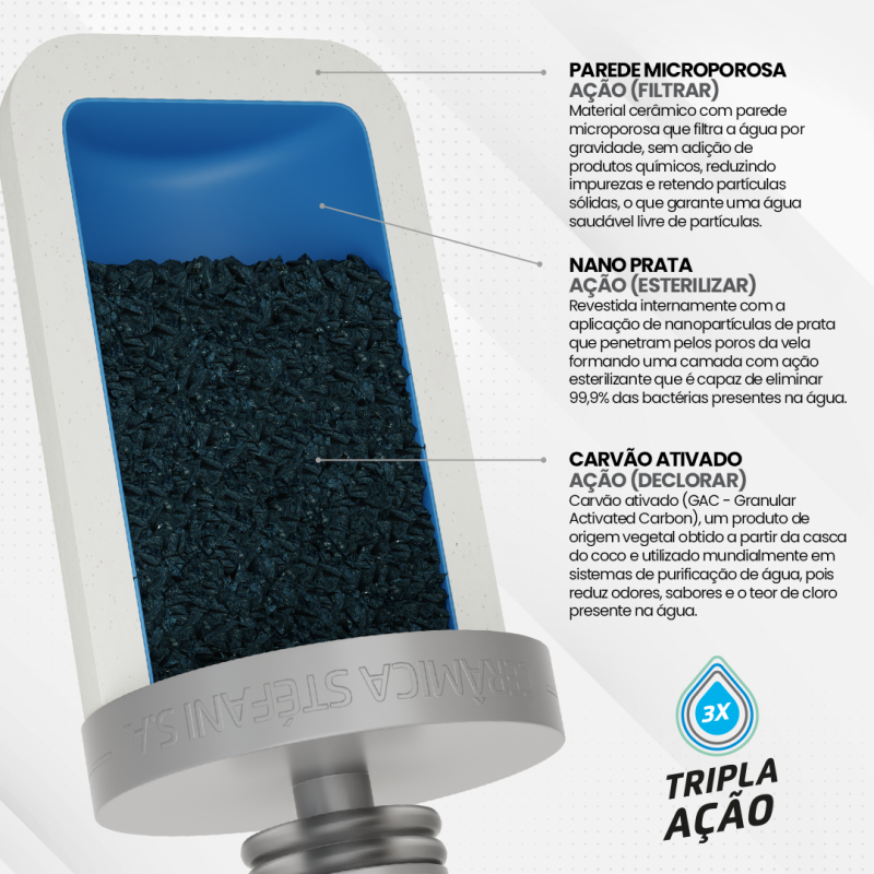 Vela Esterilizante – Refil de Substituição para Filtros de Barro