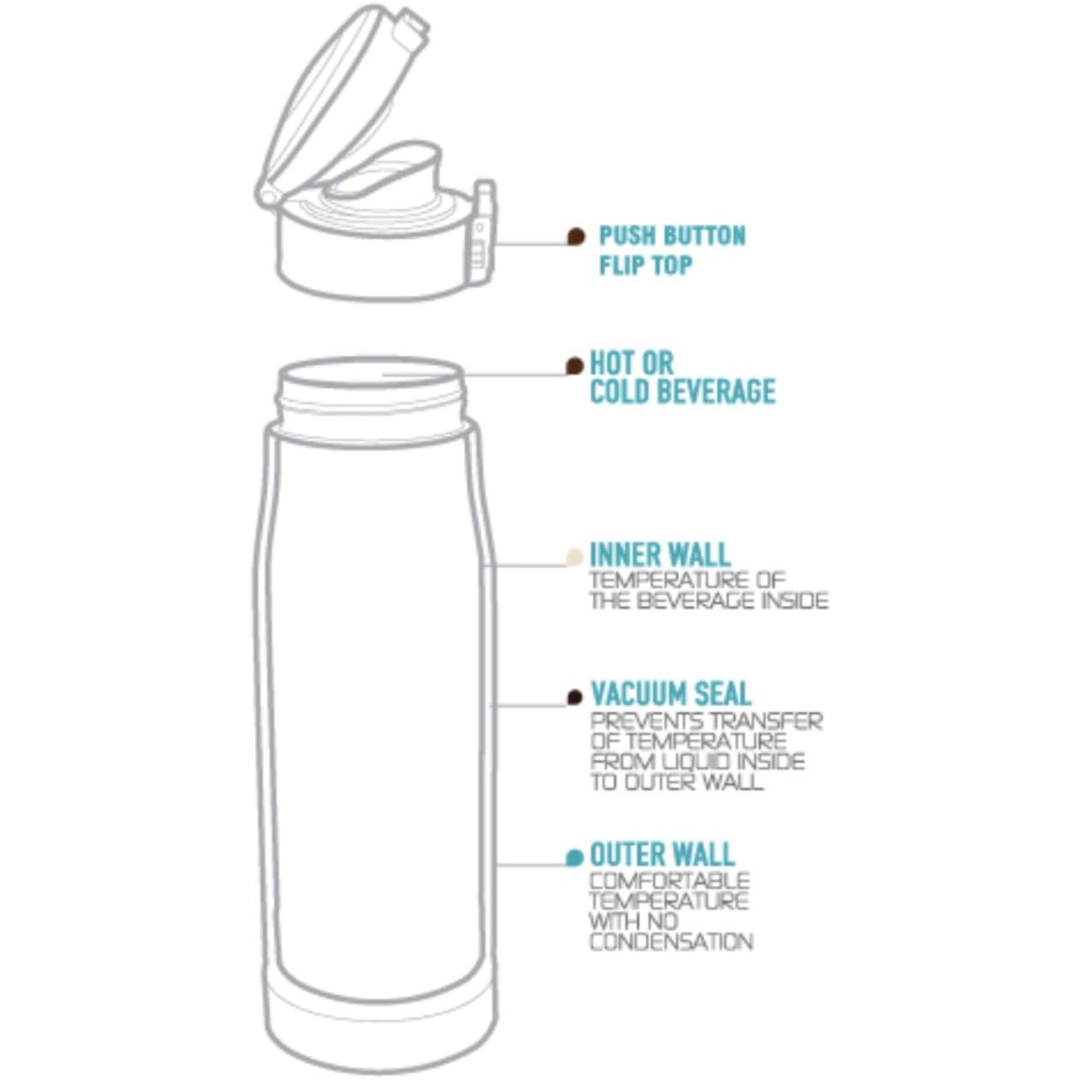Garrafa Térmica Asobu Liberty Canteen – 500 ml
