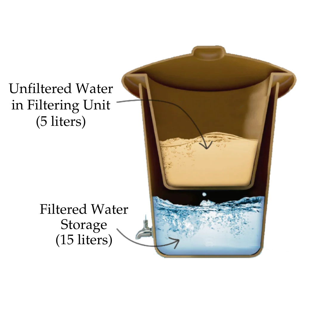 Ecofiltro® 20L BRANCO