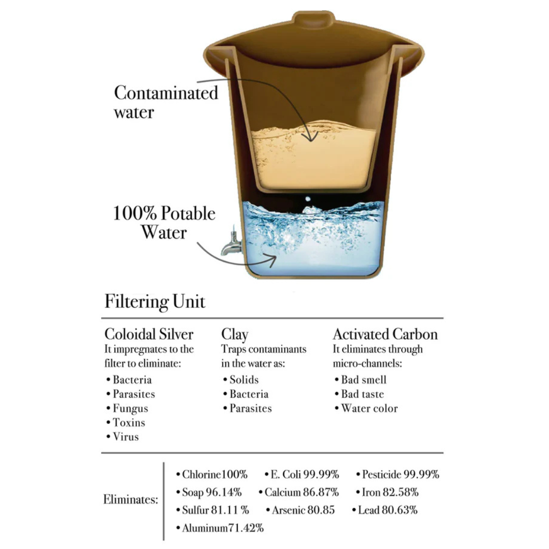 Ecofiltro® 20L PRETO