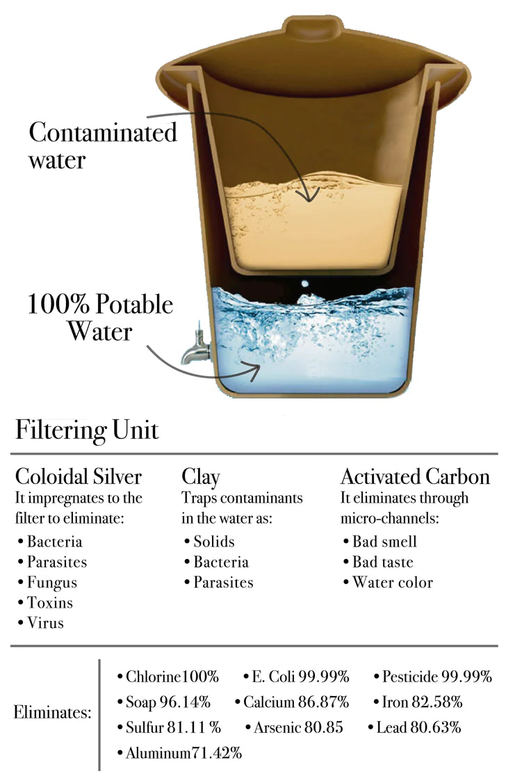 Ecofiltro® 20L