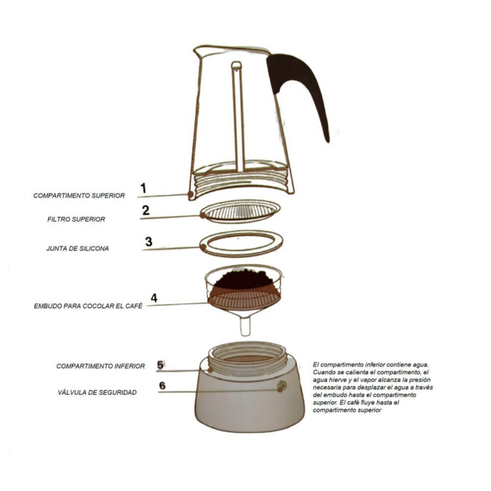 Cafeteira italiana Siena - Lacor