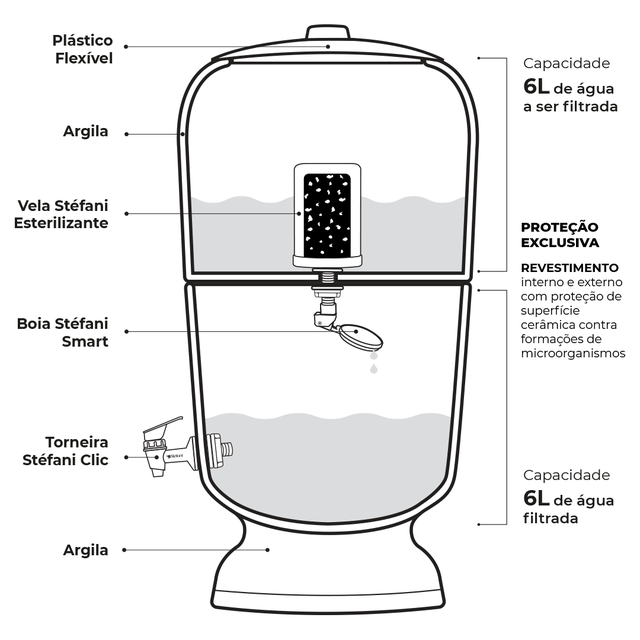 Filtro de Barro São João Classic 8L – Cerâmica Stéfani