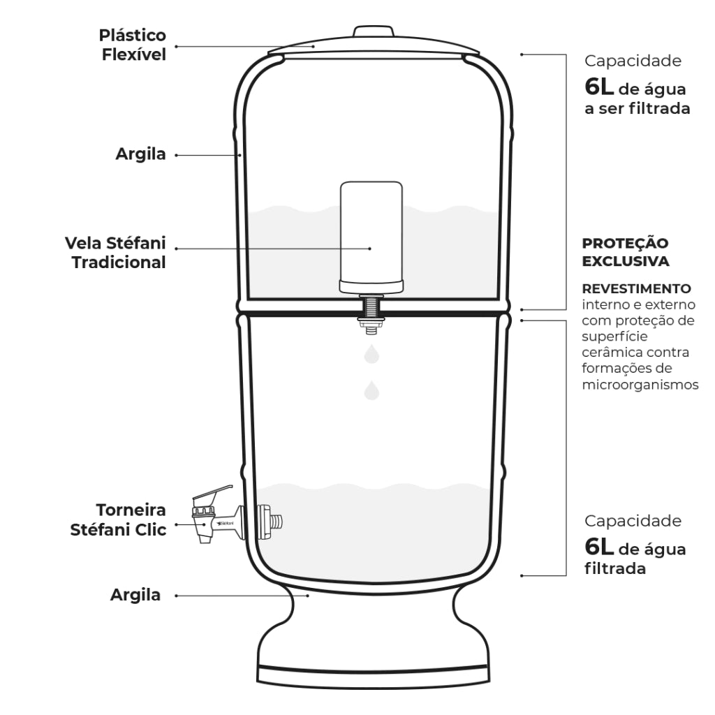 Filtro de Barro São João 6L – Cerâmica Stéfani