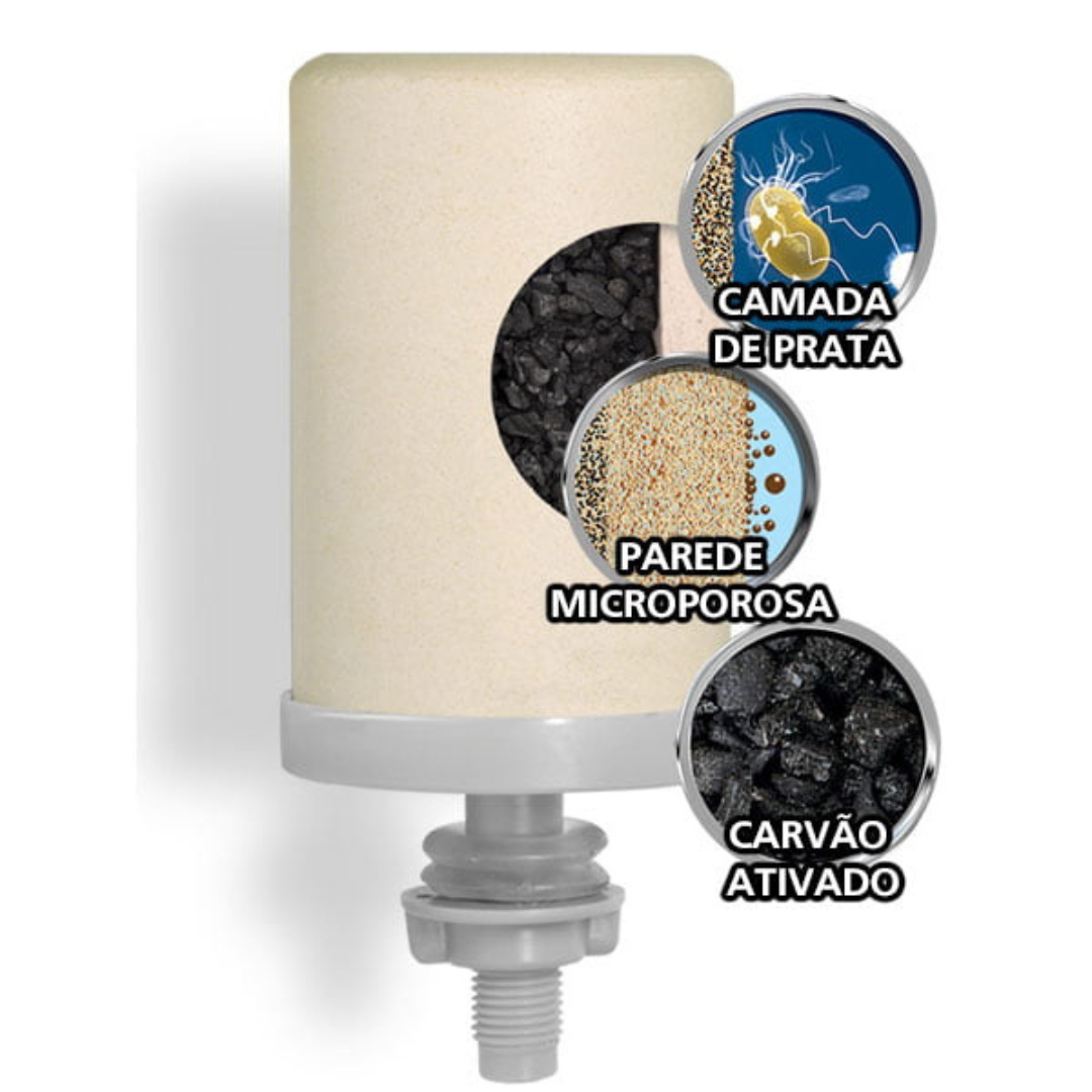 Vela Esterilizante – Refil de Substituição para Filtros de Barro