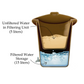 Ecofiltro® 20L BRANCO