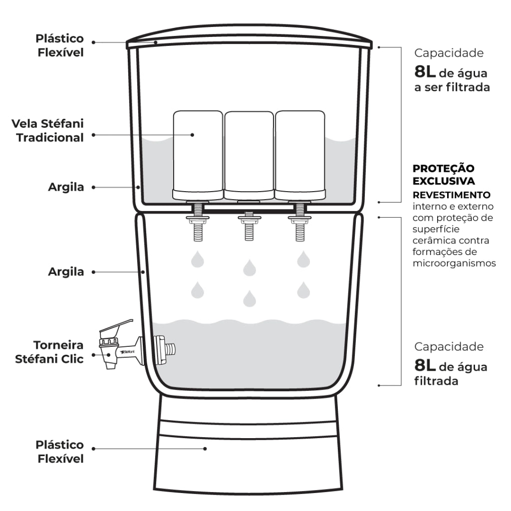 Filtro de Barro São João Premium 8L – Cerâmica Stéfani