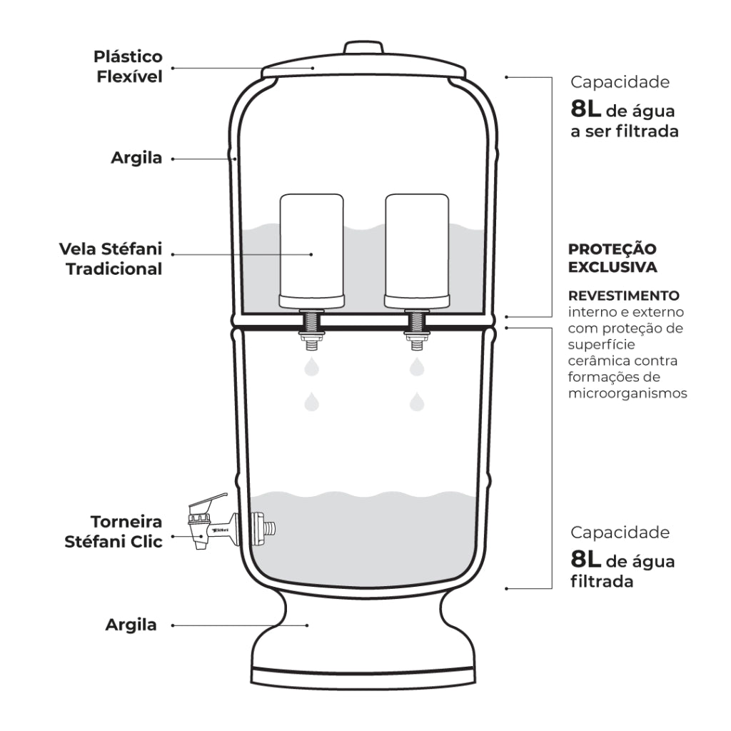 Filtro de Barro São João 8L – Cerâmica Stéfani