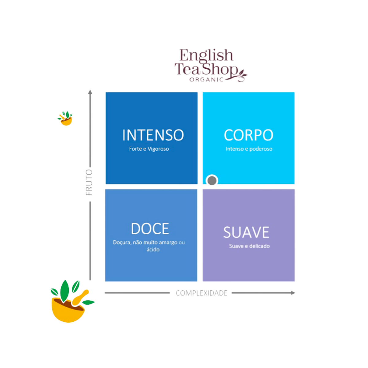 Erva-Príncipe, Citrinos e Gengibre – English Tea Shop | Chá Biológico de Folhas Soltas