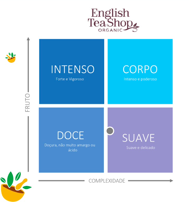 Camomila Biológica – English Tea Shop | 20 Saquetas