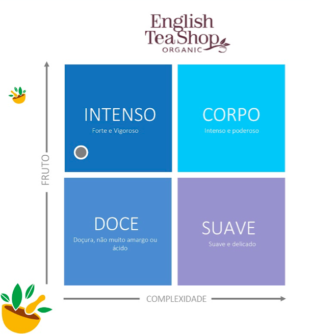 Hortelã-Pimenta Perfeita – English Tea Shop | Infusão Biológica